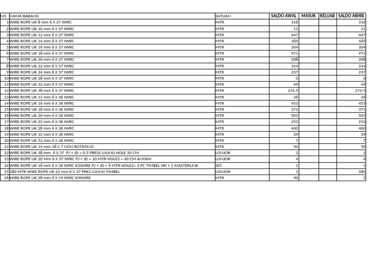 Wire Rope Inventory Report | PDF