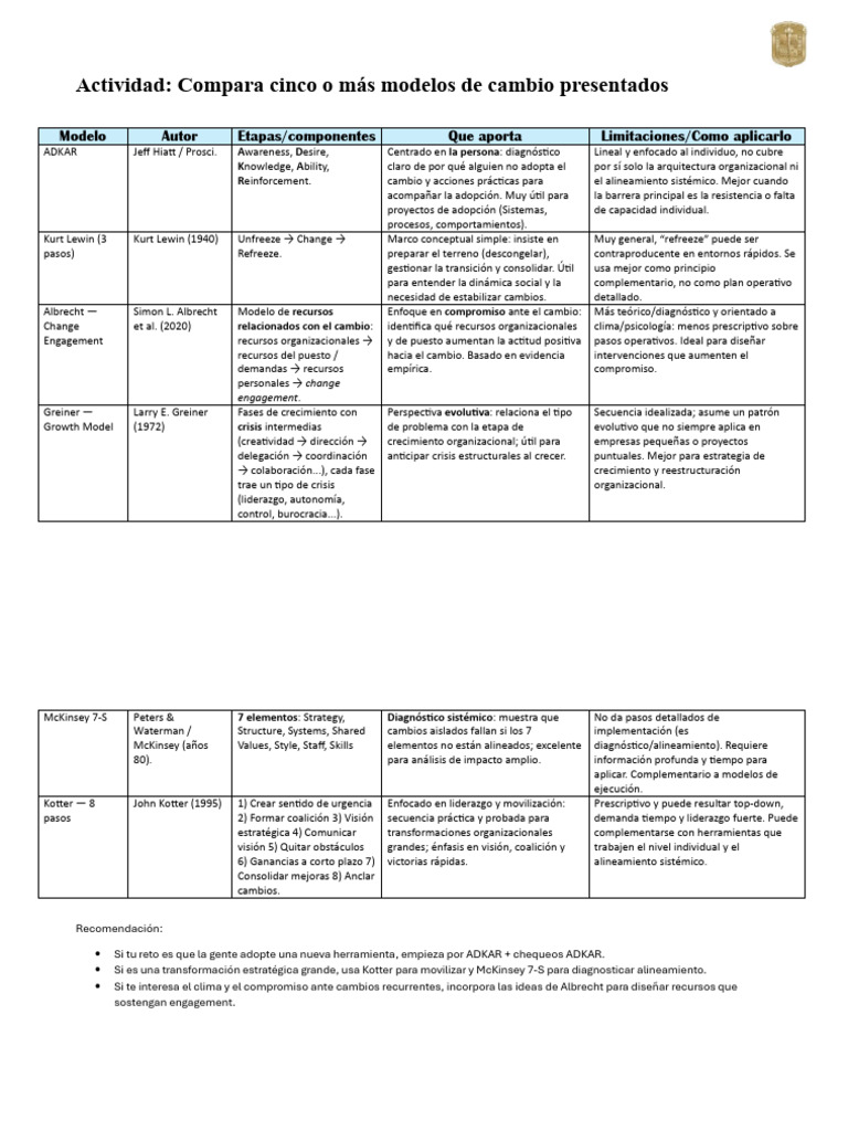 Comparativa de Modelos de Cambio Organizacional | PDF | Ciencias del ...