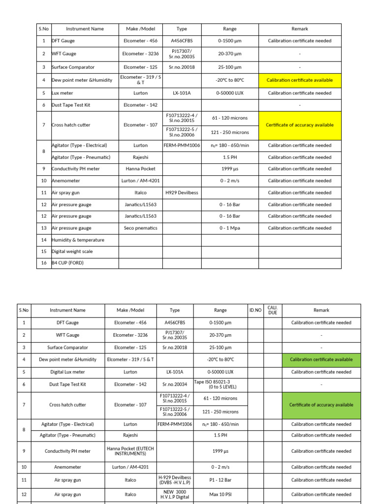Calibration Instruments Inventory List | PDF | Calibration | Pressure ...