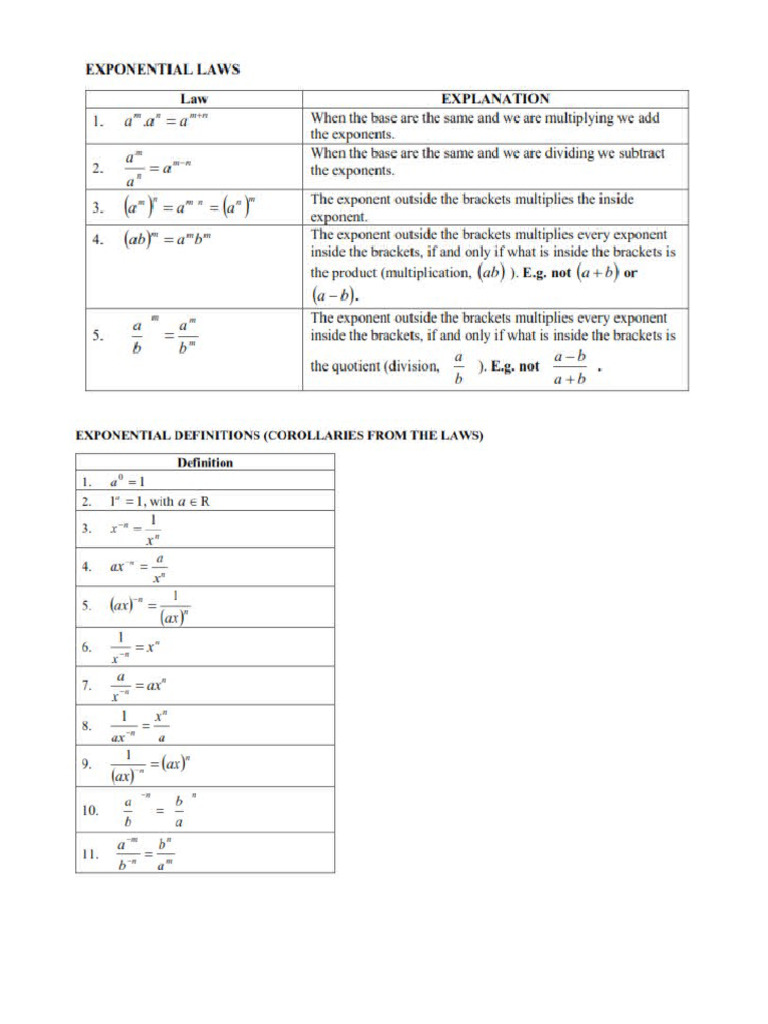 Math Rules P1 | PDF