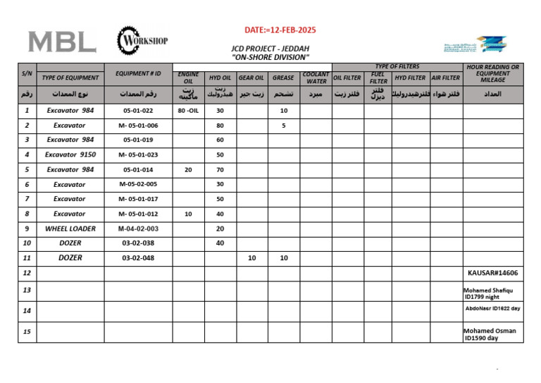 Maintenance Format 12-02-2025 | PDF