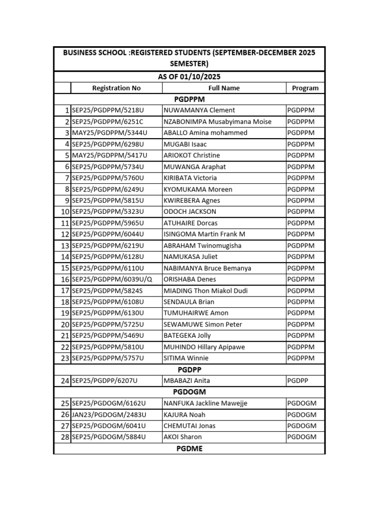 Registered Students List 2025 | PDF