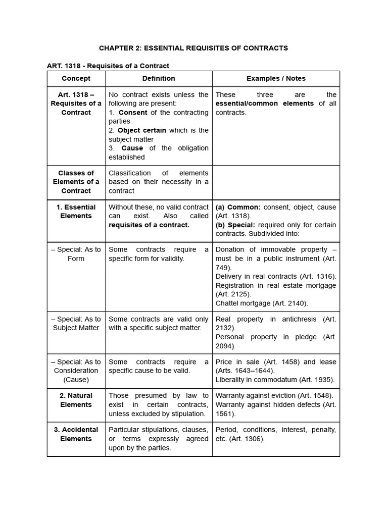 Essential Elements of Contracts Explained | PDF | Offer And Acceptance ...