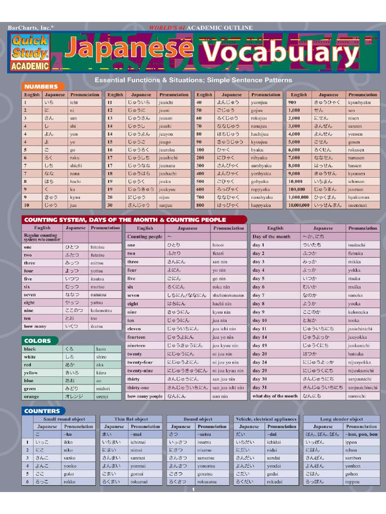 Quick Study Japanese | PDF