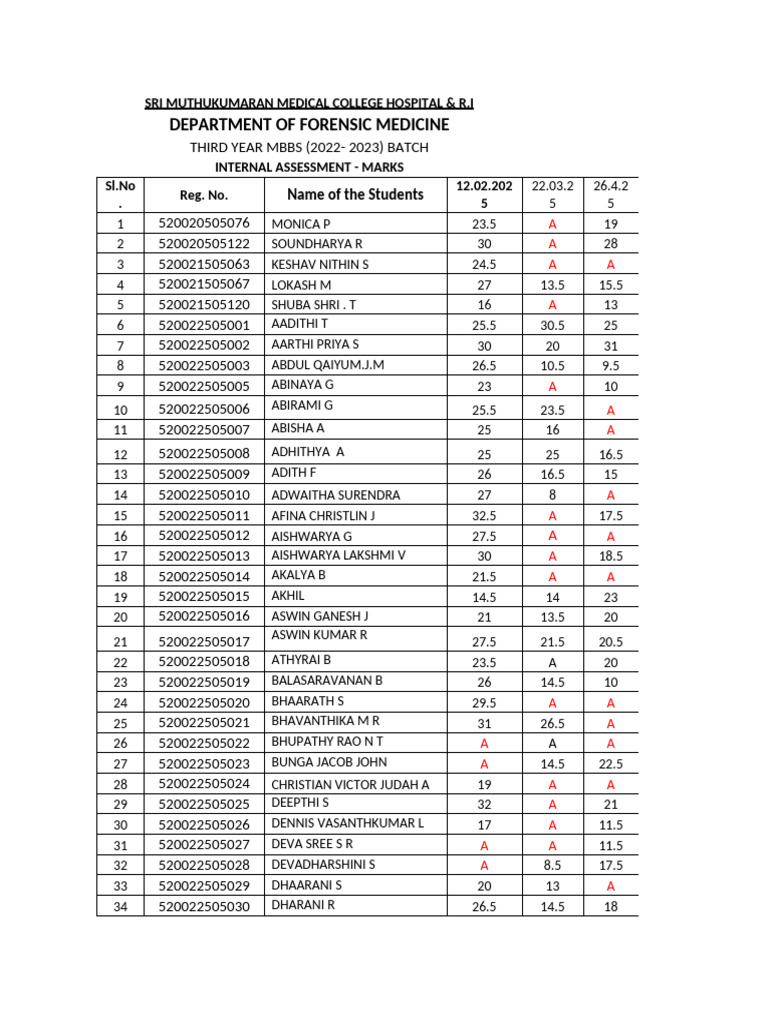 Forensic Medicine MBBS Internal Assessment Marks | PDF