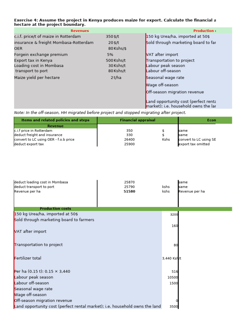 Financial and Economic Appraisal of Maize Production | PDF | Economies ...