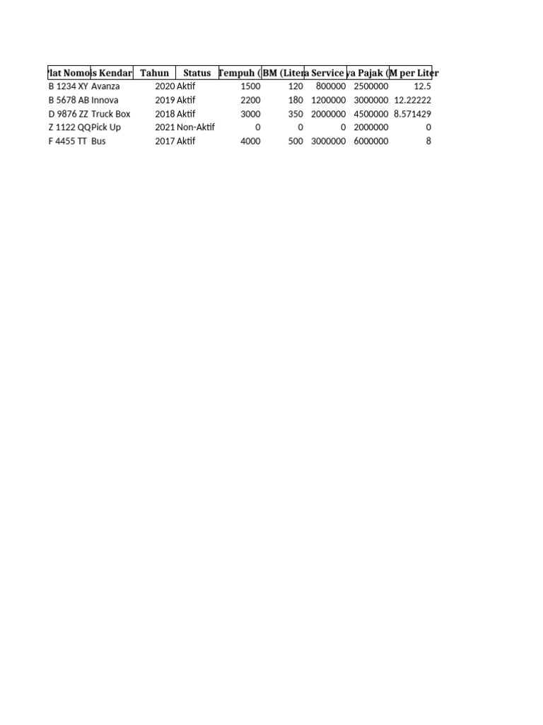 Vehicle Maintenance and Fuel Efficiency Data | PDF