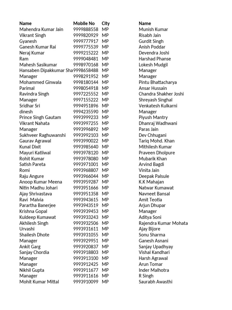 Contact List of Managers and Associates | PDF