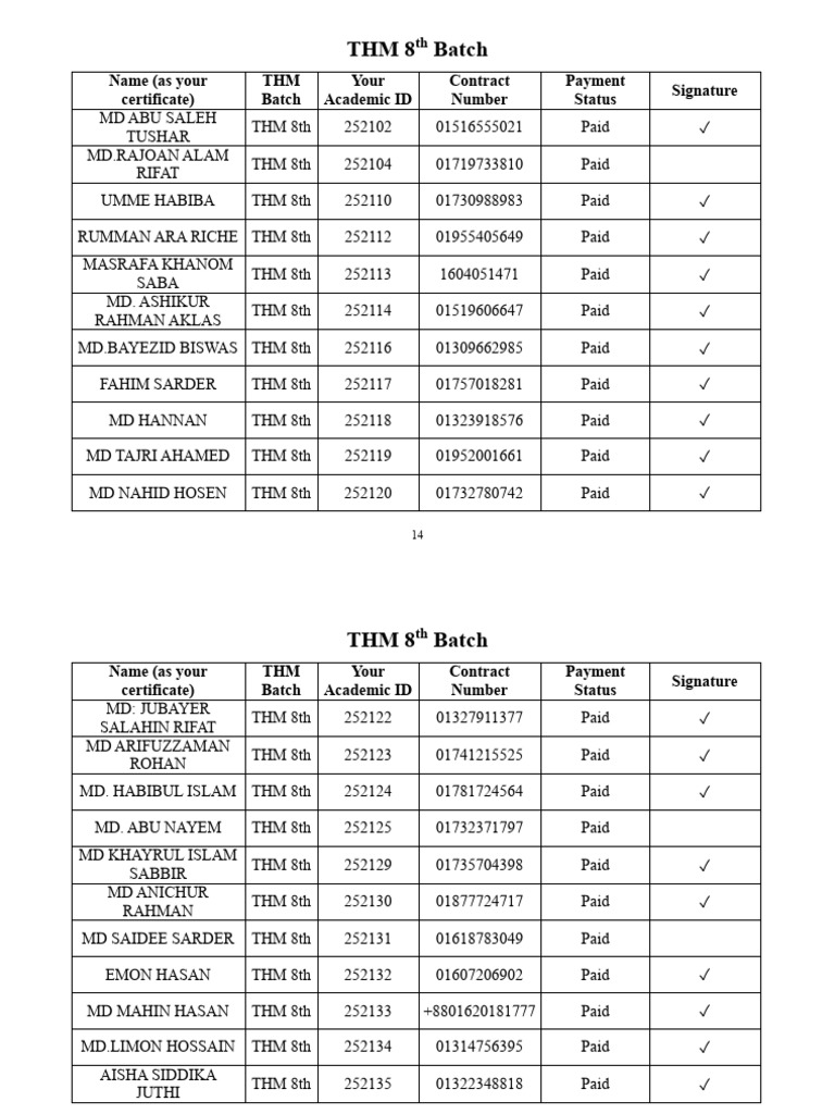 THM 8th Batch Payment Status List | PDF