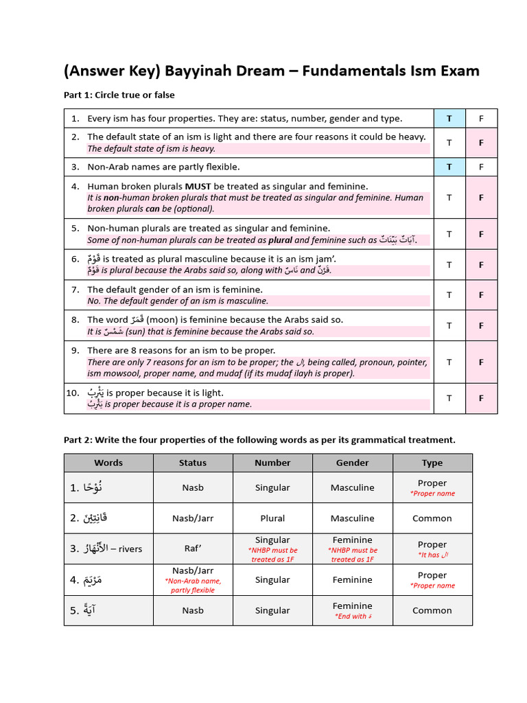 Bayyinah Dream Ism Exam Answer Key | PDF | Grammatical Gender ...