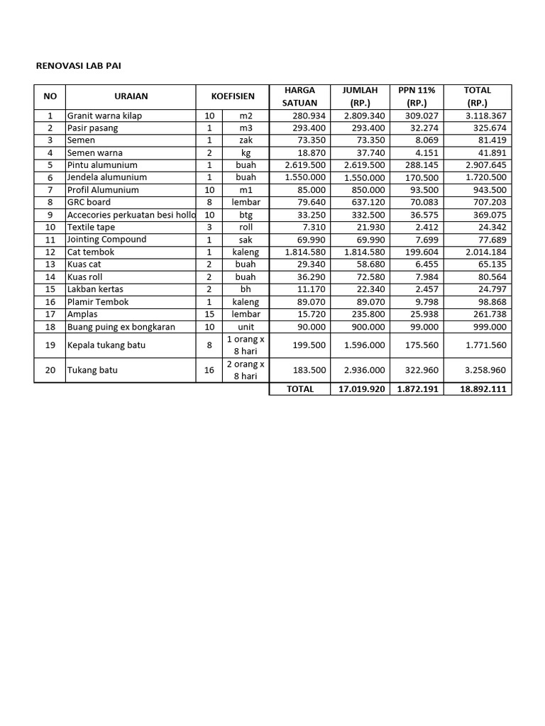 Rab Lab Pai | PDF