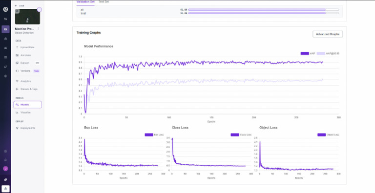 AUSTRIA Machine Problem 7 Roboflow 3 | PDF