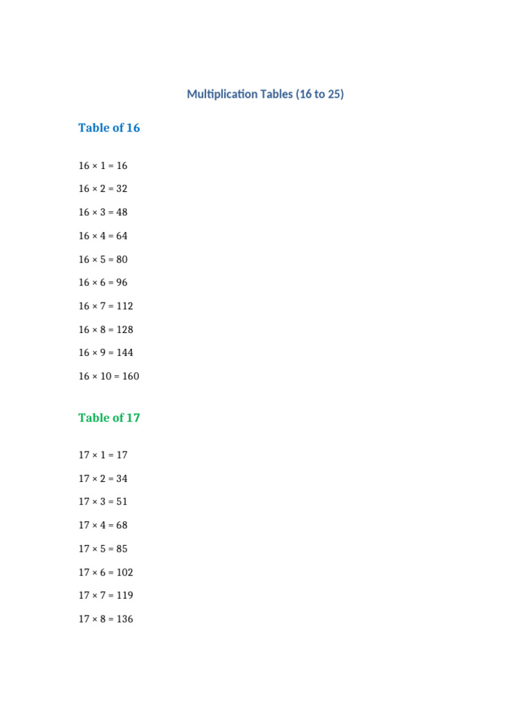 Multiplication Tables 16 to 25 | PDF