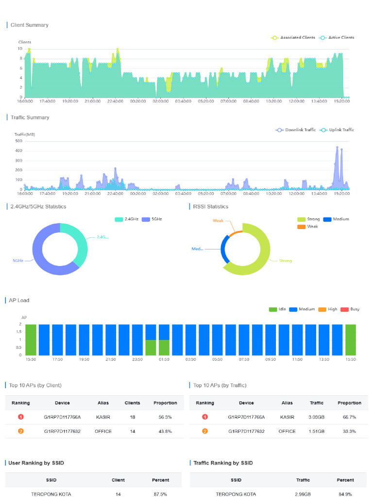 Network Overview | PDF