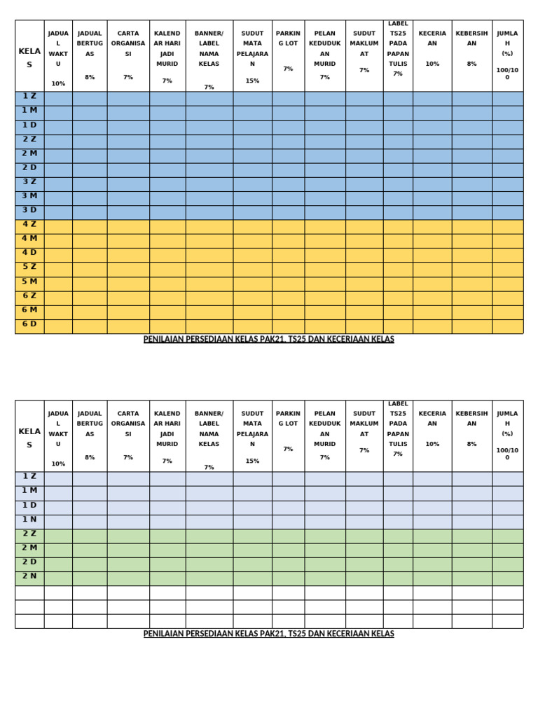 Penilaian Kelas PAK21 dan TS25 | PDF