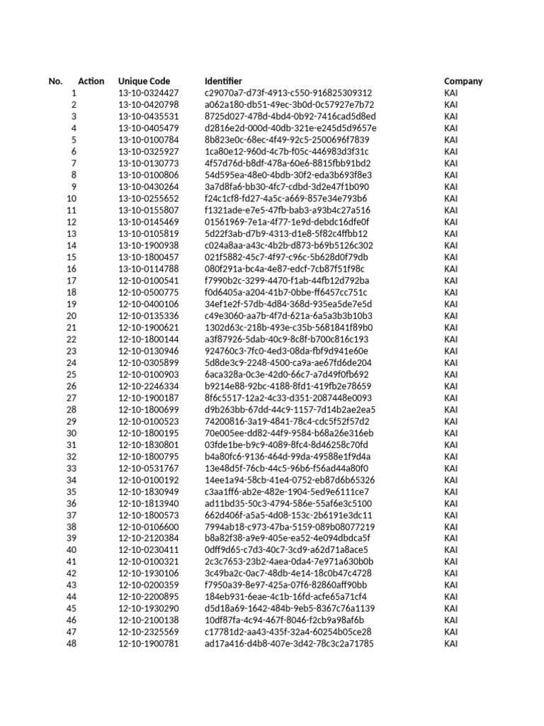 KAI Unique Code Identifiers List | PDF