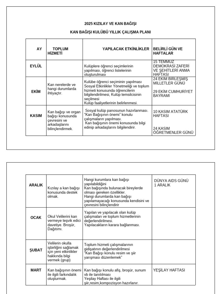 Kizilay Kulubu | PDF