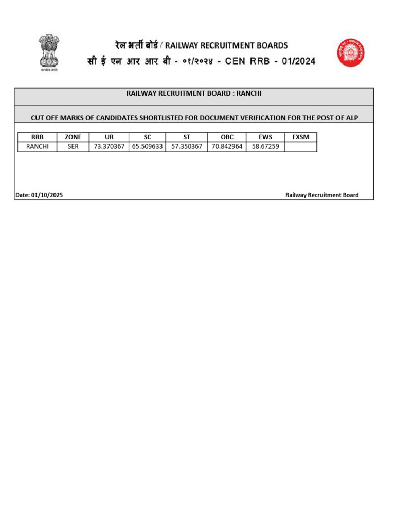 Ranchi RRB ALP Document Verification Cut Off | PDF