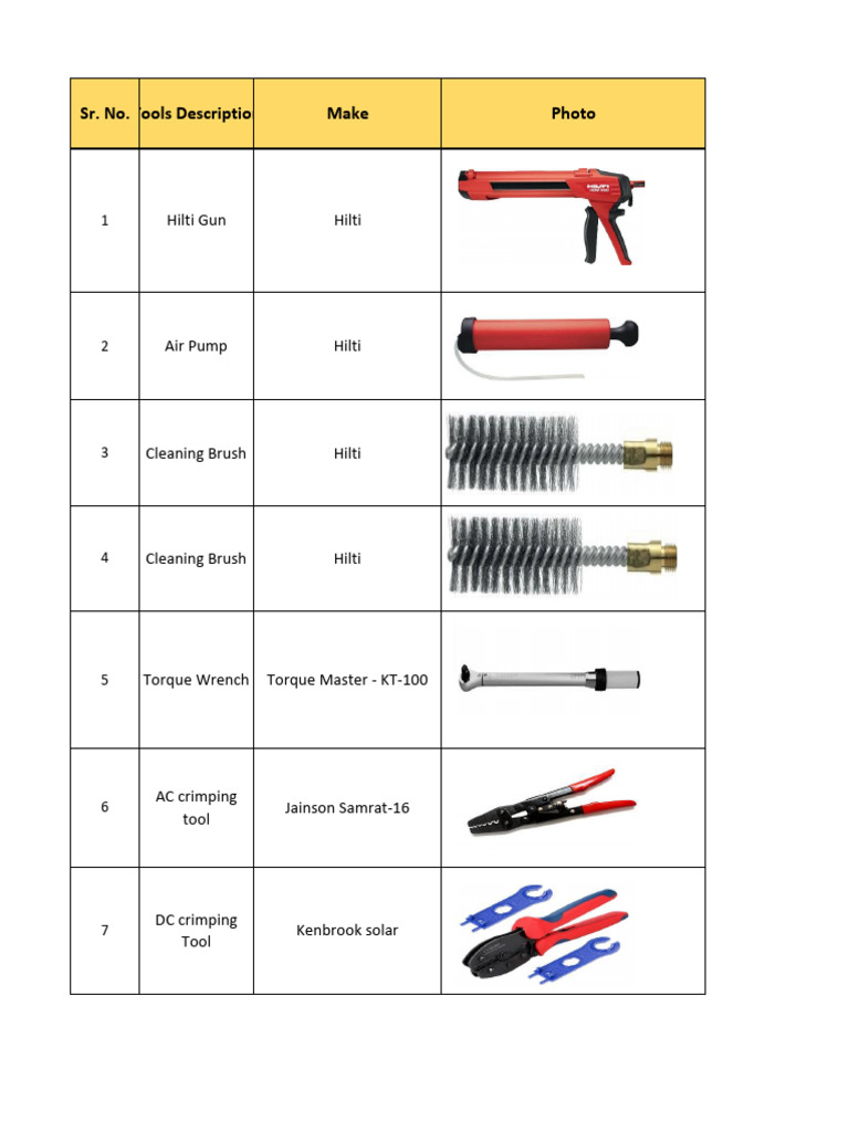 Essential Tools and Equipment List | PDF