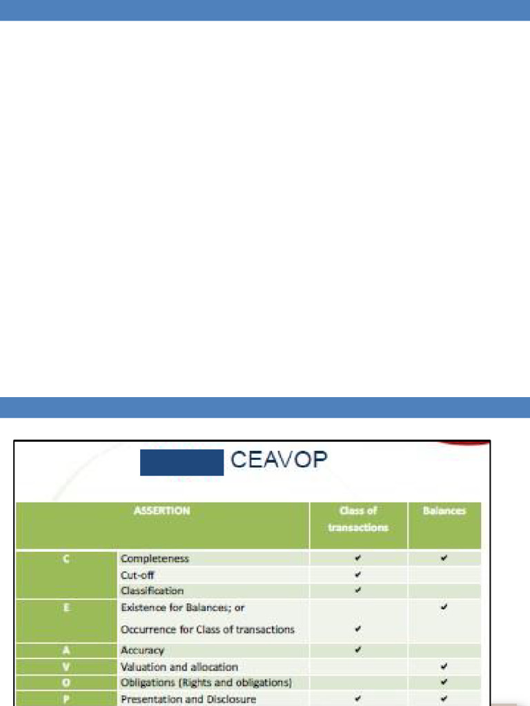 Computer Auditing: IT Controls & Risks | PDF | Access Control ...