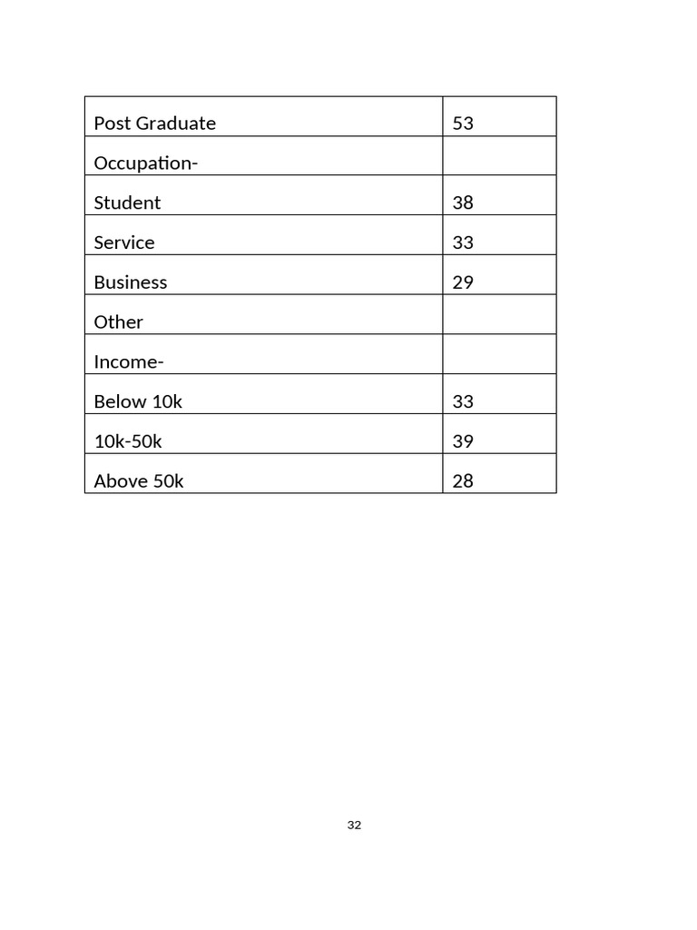Data Interpretations and Findings 2 | PDF