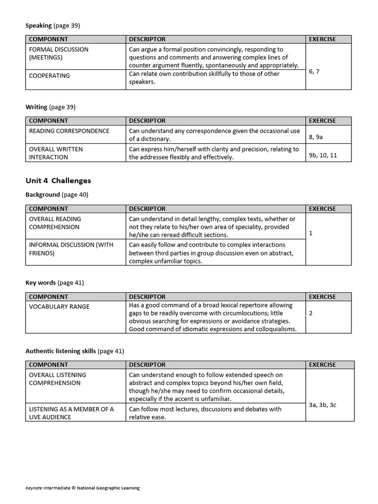 Keynote Intermediate Skills Overview | PDF | Reading Comprehension ...