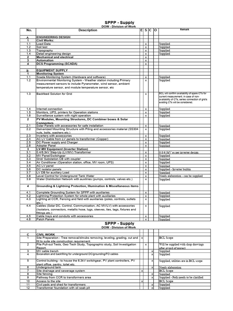 Supply and Installation Overview for SPPP | PDF | Photovoltaic System ...