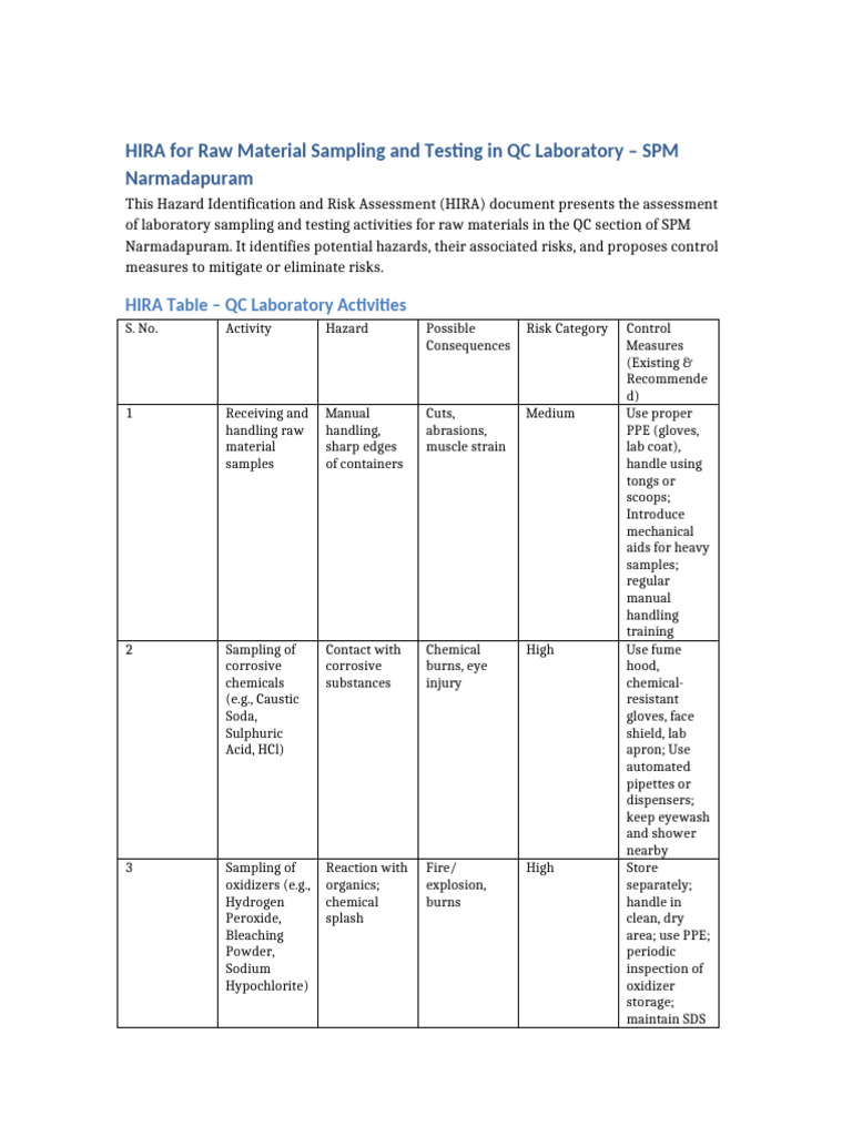HIRA QC Lab SPM Narmadapuram TableFormat | PDF | Personal Protective ...