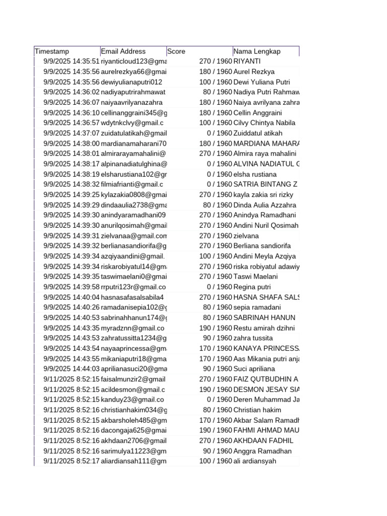Student Scores and Emails List | PDF