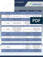 E Learning Levels of Development