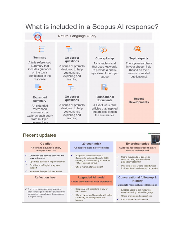 Scopus Ai | PDF
