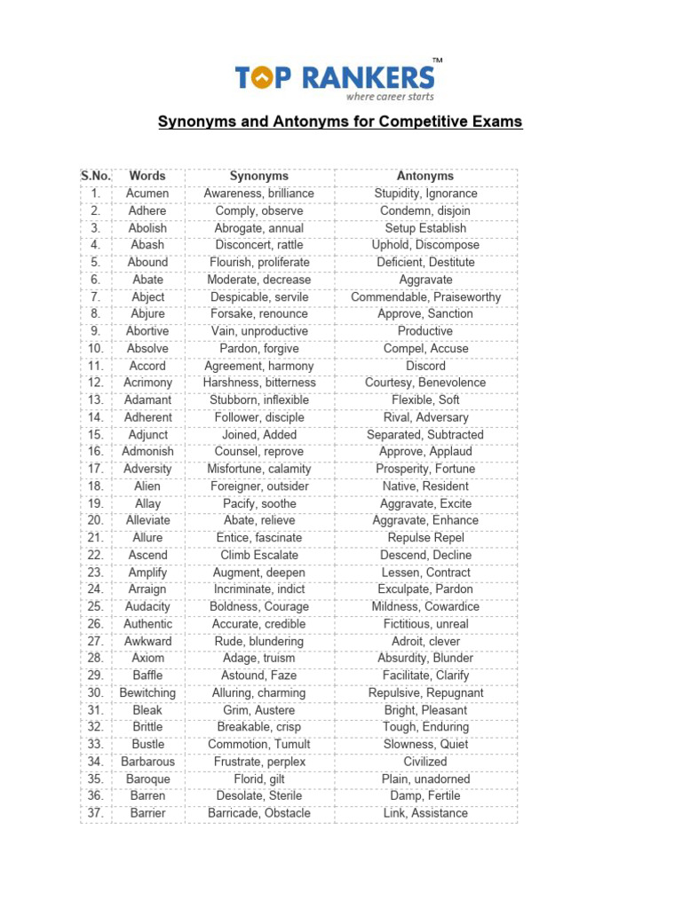 Synonyms and Antonyms for Exam Vocabulary | PDF