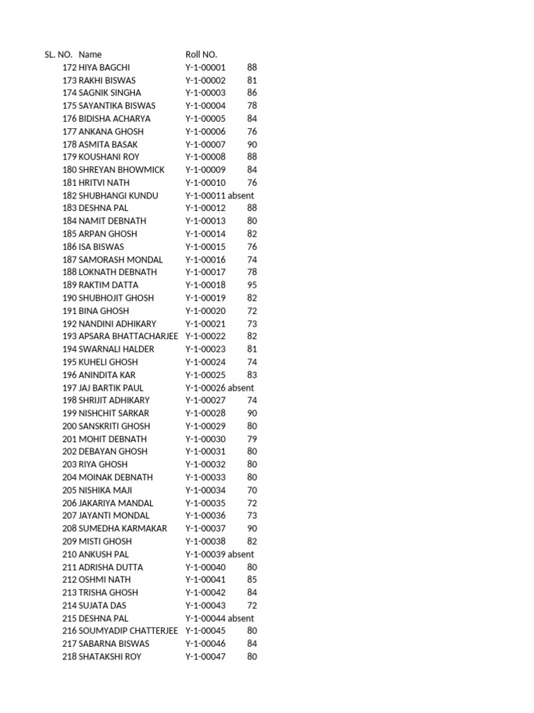 1st Year Names | PDF
