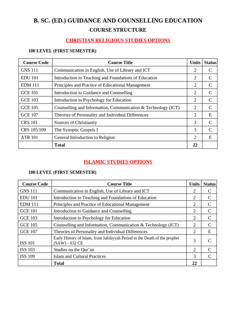 G&C Course Structure Overview | PDF | Science