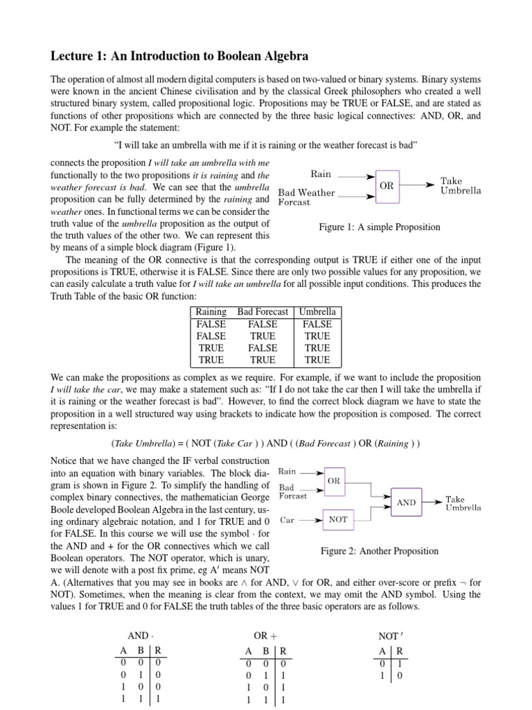 Boolean Algebra | PDF | Boolean Algebra | Teaching Mathematics