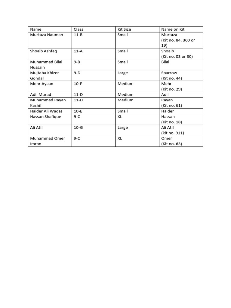 Student Kit Sizes and Names List | PDF