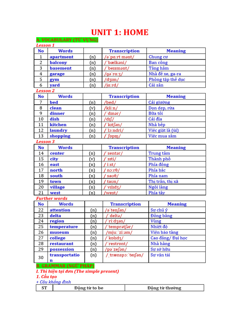 Bài Tập Anh 6 Smart World Unit 1 | PDF