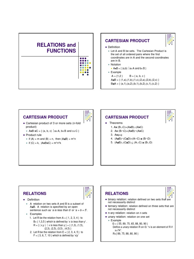 Relations and Functions: Cartesian Product | PDF | Teaching Methods ...