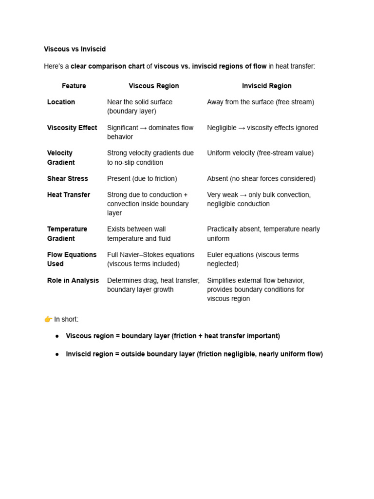 Viscous vs Inviscid Flow Comparison | PDF | Fluid Dynamics | Fluid ...