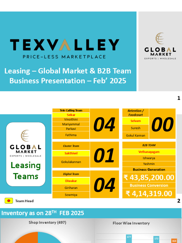 Leasing Market Overview & Team Structure | PDF