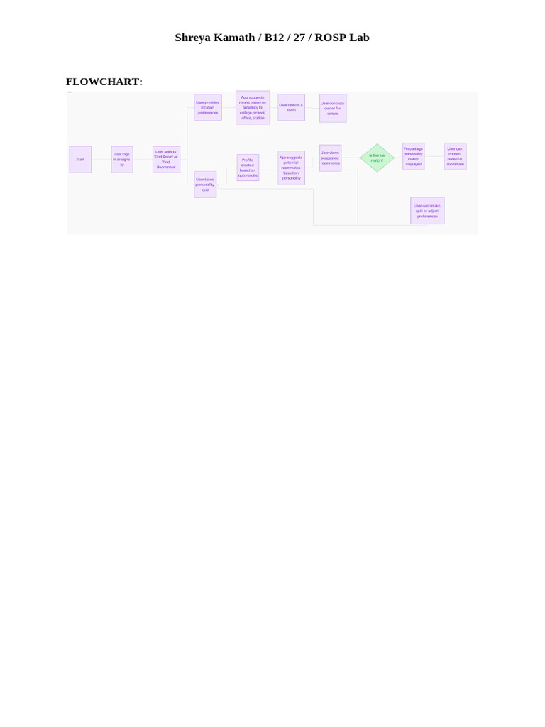 ROSP Assignment Flowchart | PDF
