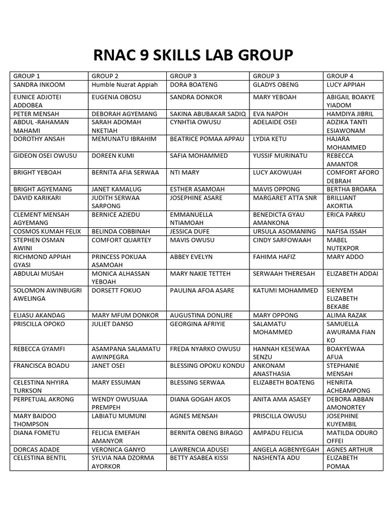 Open Rnac 9 Skills Lab Group PDF | PDF