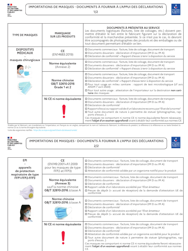 Importation de masques : documents requis | PDF | Directive (Union ...