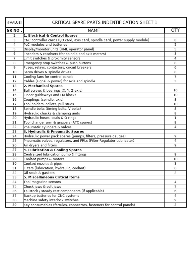 Critical Spare Parts Identification List | PDF | Pump | Switch