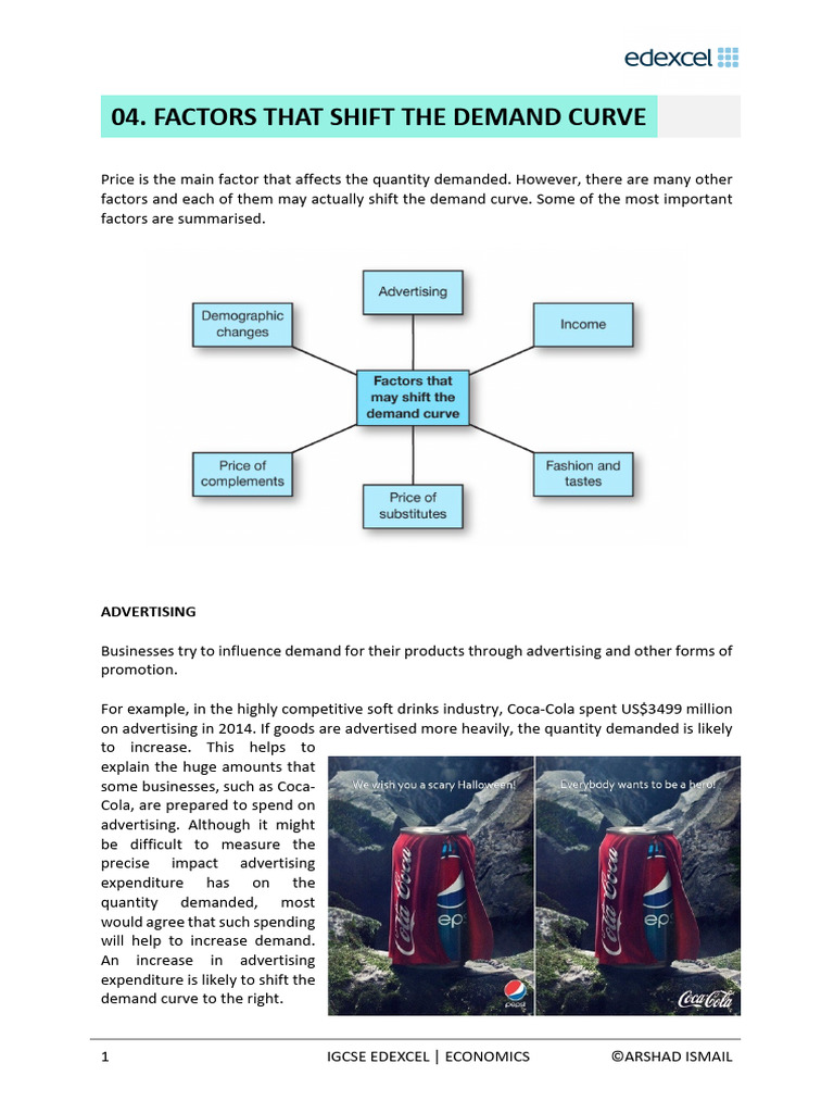 Factors Influencing Demand in Economics | PDF | Demand | Fashion