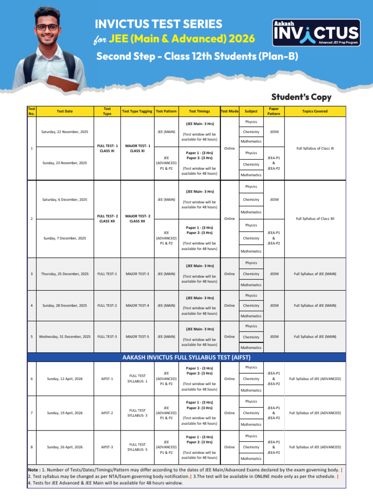 Aakash Invictus Test Series Schedule | PDF | Tests | Economy Of India
