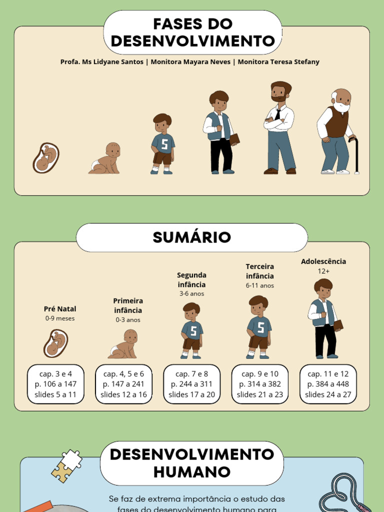 Fases do Desenvolvimento Humano | PDF | Adolescência | Corpo humano