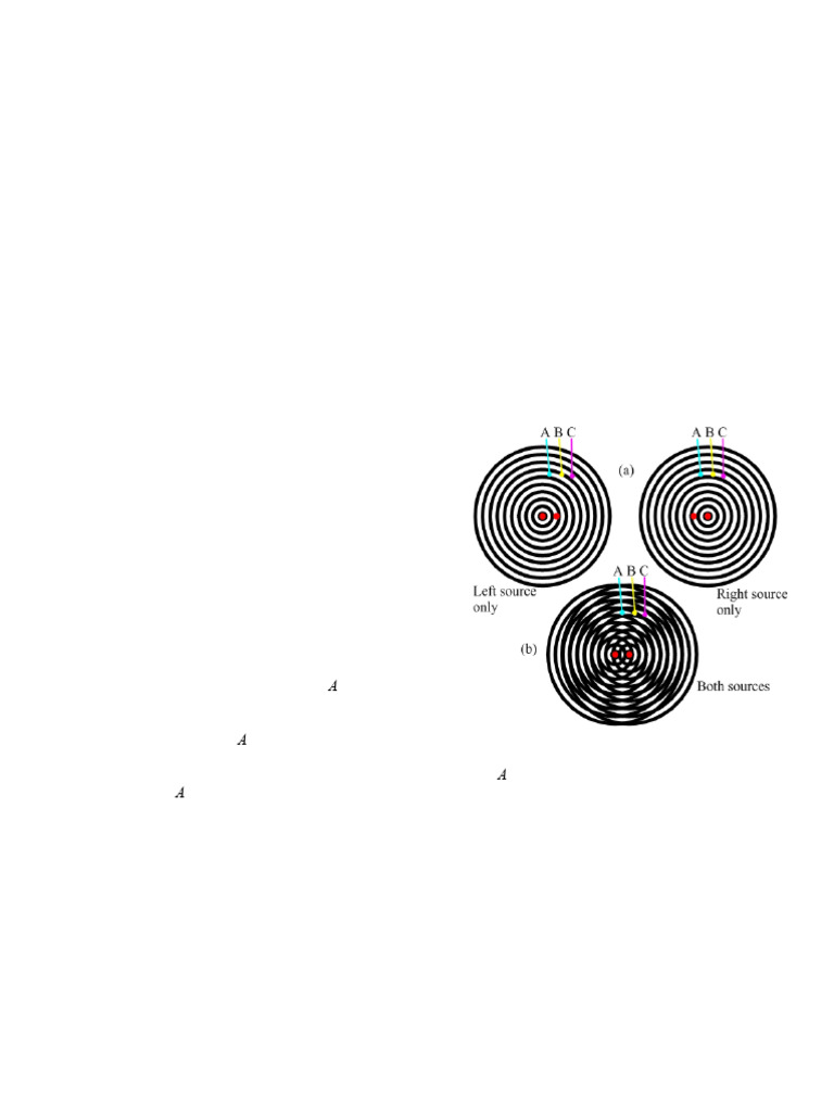 Interference and Diffraction of Waves | PDF | Diffraction | Wavelength