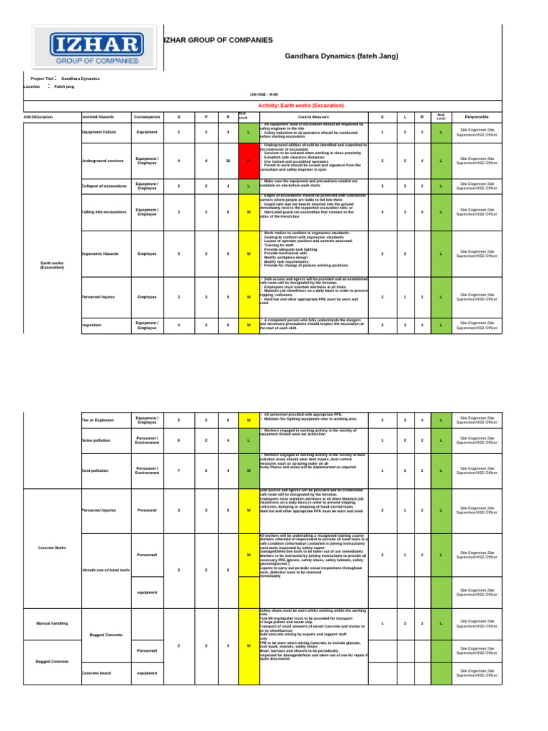 Risk Assessment All Mep Work Edited | PDF | Personal Protective ...