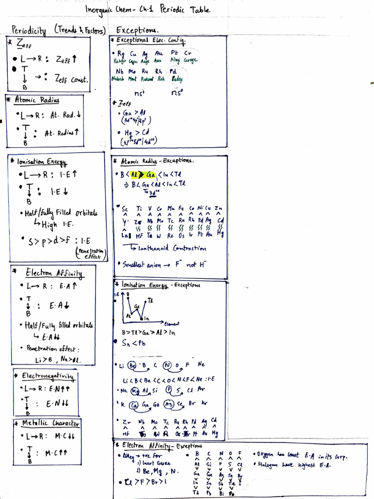 Class 11 JEE: Periodic Table Notes | PDF